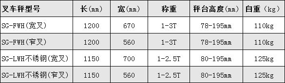 計(jì)數(shù)電子叉車(chē)秤